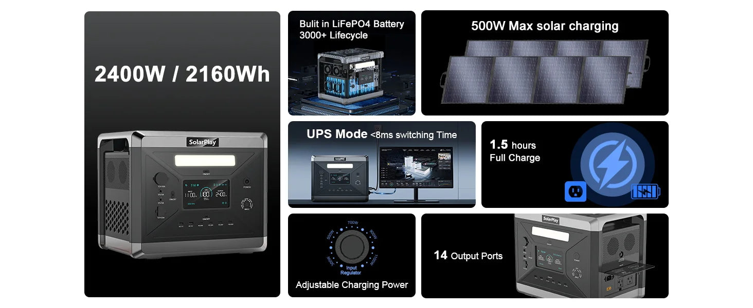 2500W 2400W LiFePO4 Battery Power Bank Generator