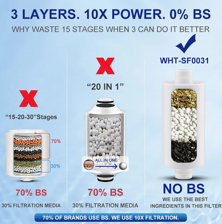 Filter Water Reduces Chlorine Heavy, Metal  Sediment