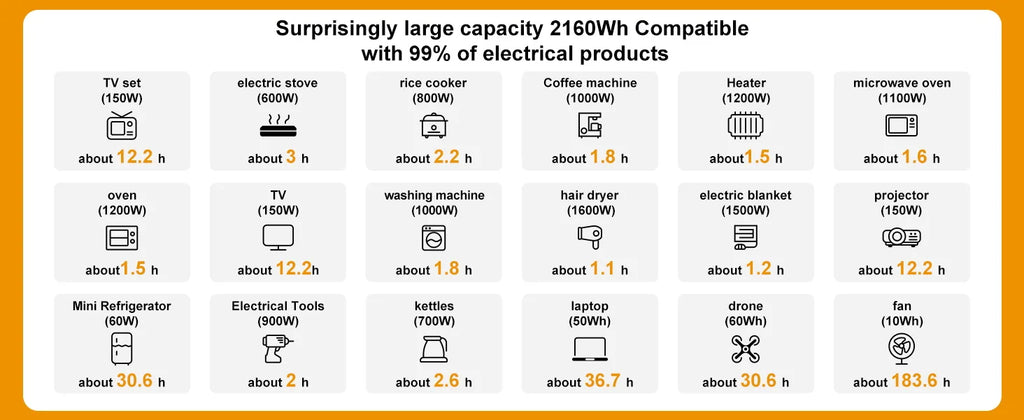 SOLARPLAY Mobile Power 220v 2400w Portable Power Station 2160WH Camping Supplies Auxiliary Battery Lifepo4 For Camping Outdoor