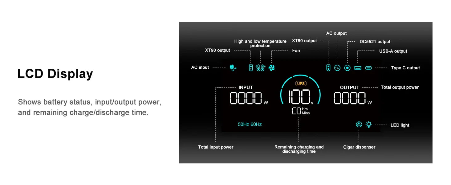 2500W 2400W LiFePO4 Battery Power Bank Generator