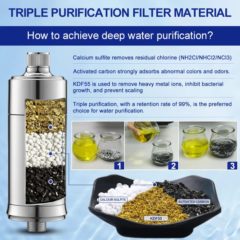 Filter Water Reduces Chlorine Heavy, Metal  Sediment