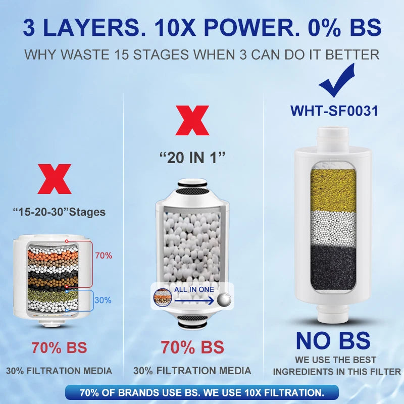 Filter Water Reduces Chlorine Heavy, Metal  Sediment