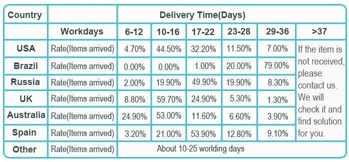 Oval Fluffy Plush Bedside Rugs, Moisture-Proof