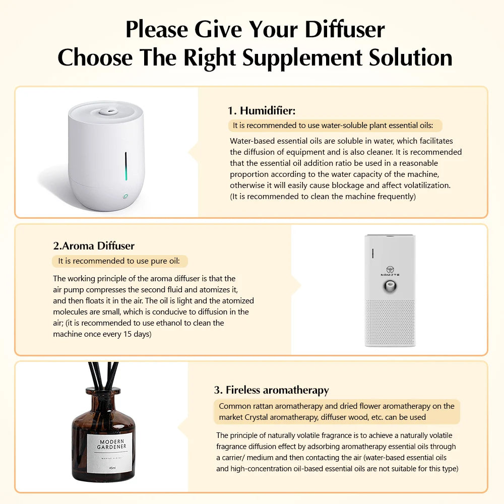 Battery Aroma Diffuser, Room Fragrance Air Freshener