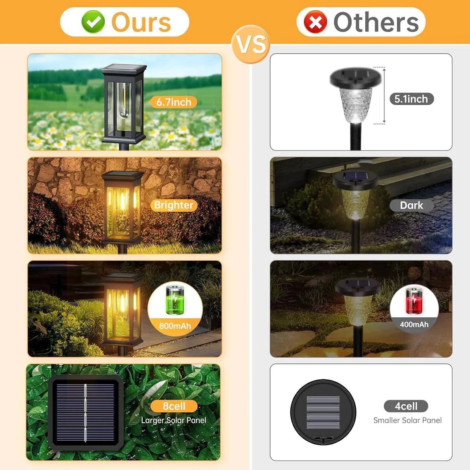 2/6/12 Pack [Upgraded] Solar Lights, 2700K Warm White, Super Bright 12Hrs, for Yard/Garden Walkway
