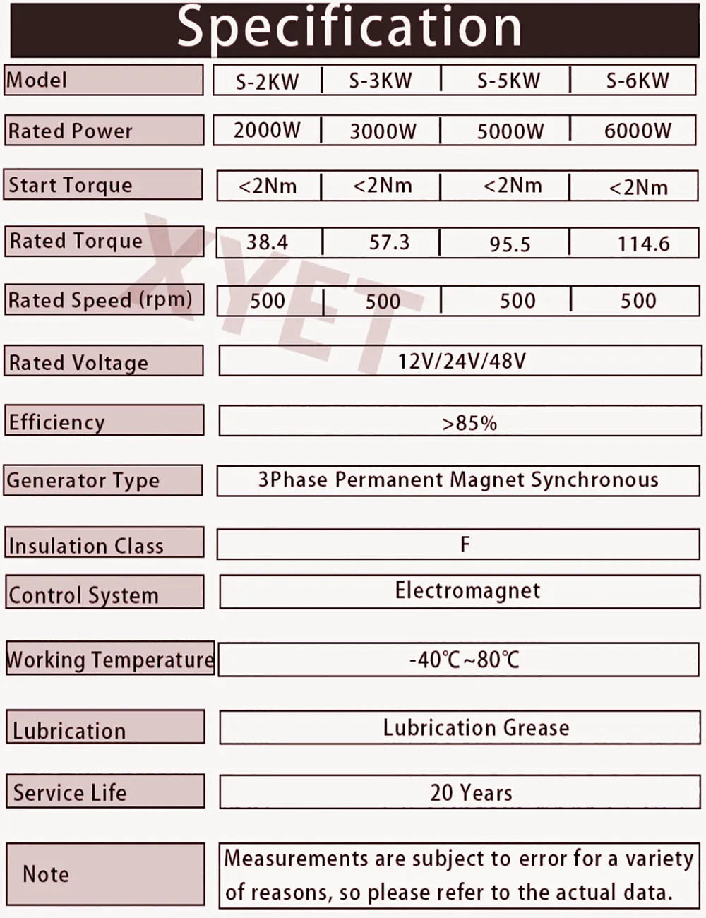2KW-7KW, 12V-48V Generator With DC Motor