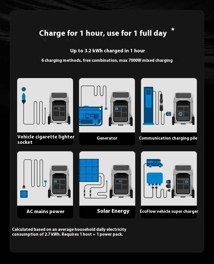 4000W, 220v, Emergency Portable Power Supply