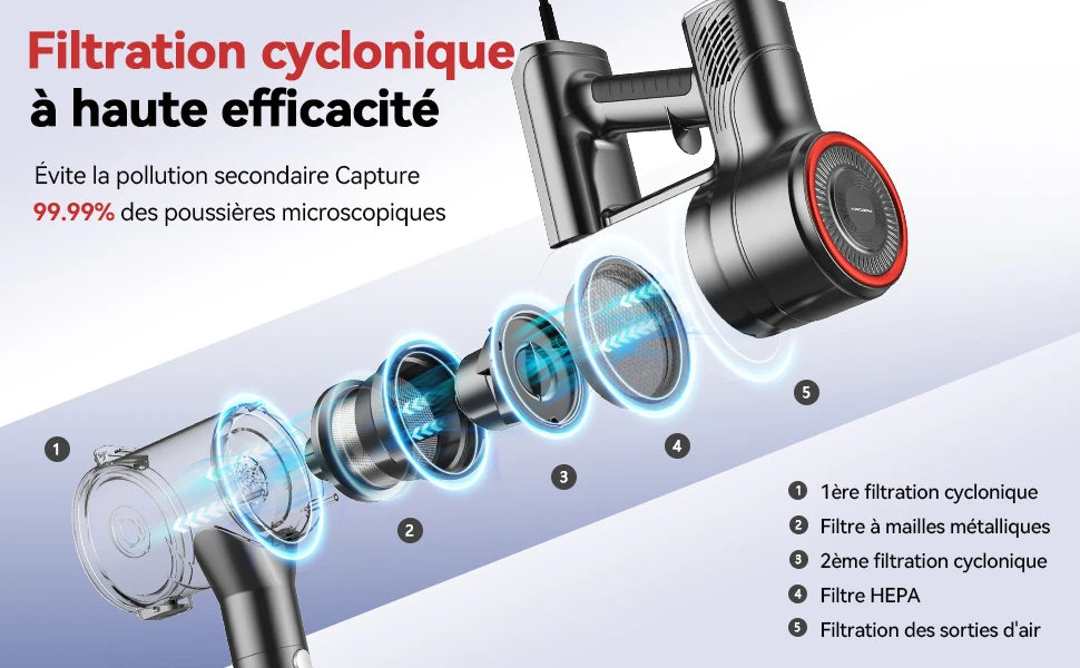 Corded Stick Vacuum, for Hard Floor Carpet