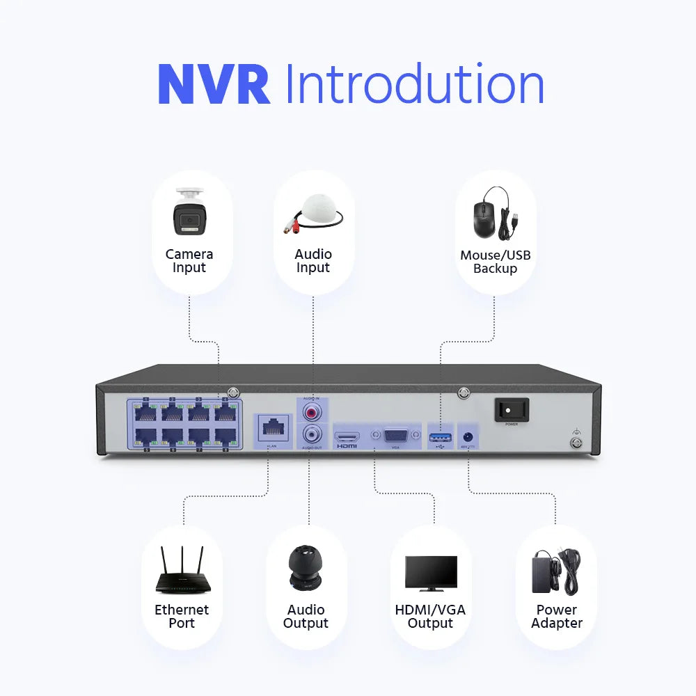 8CH NVR With 4/8 PCS security camera kit