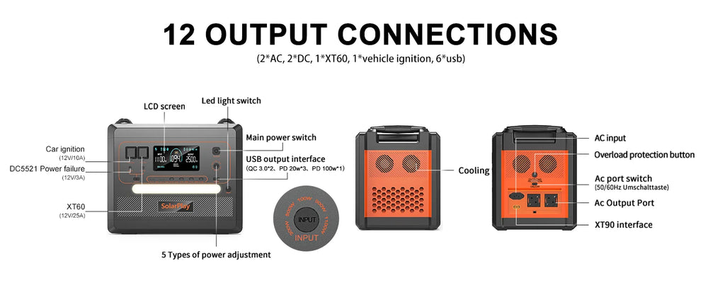 2500W 2400W LiFePO4 Battery Power Bank Generator