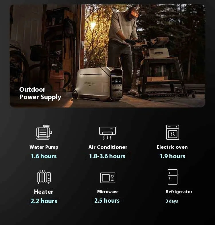 4000W, 220v, Emergency Portable Power Supply