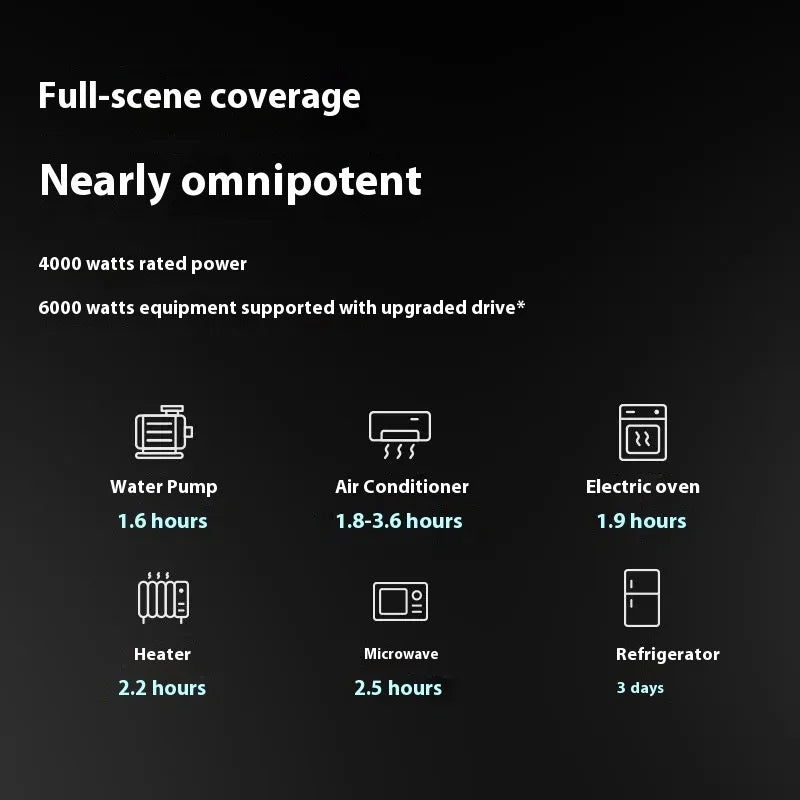 4000W, 220v, Emergency Portable Power Supply