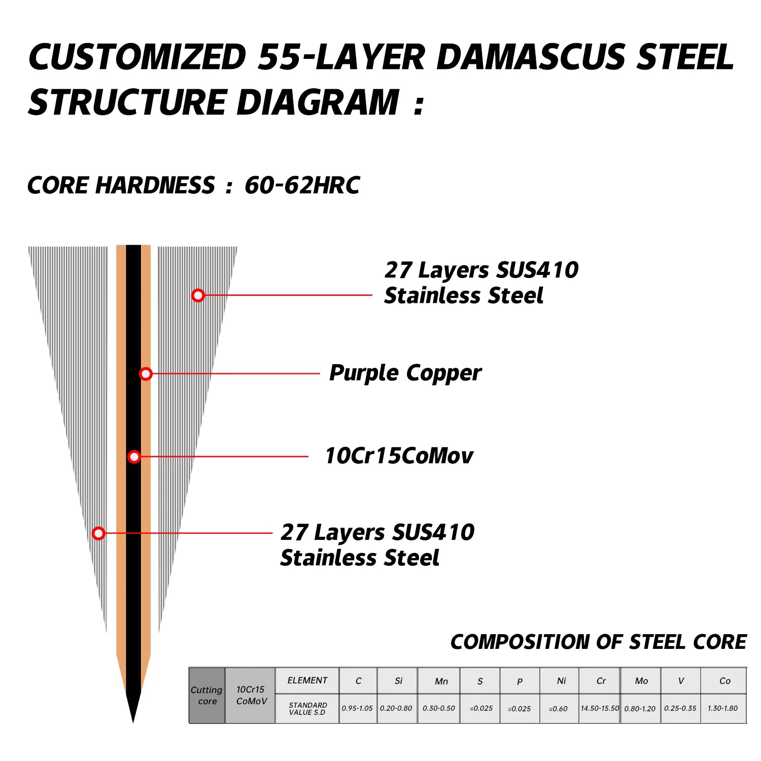 1-7PCS 55 Layers Copper Damascus Steel Chef Knife