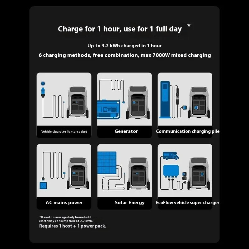 4000W, 220v, Emergency Portable Power Supply