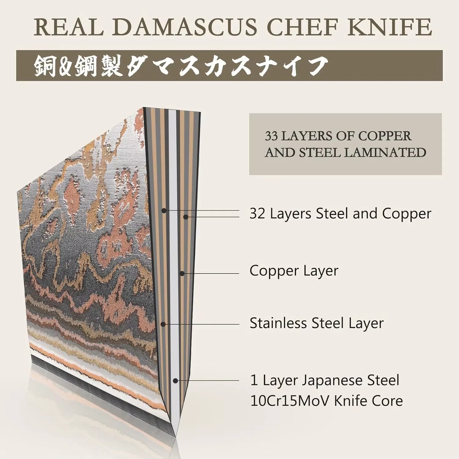 8 Inch Chef Knife 37 Layers Tricolor Copper Damascus Steel