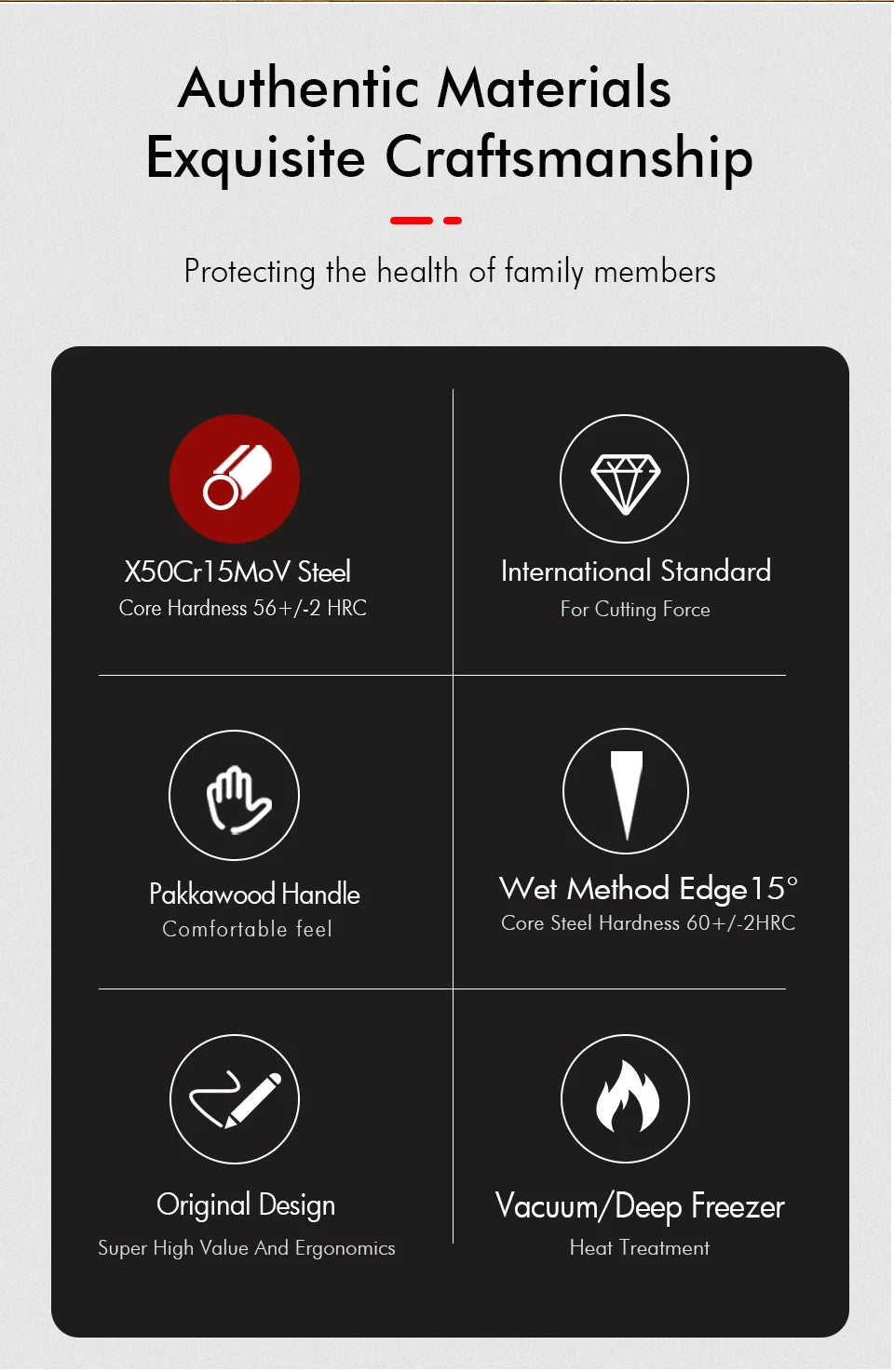 Japanese Hand Forged Stainless Steel Kitchen Knives