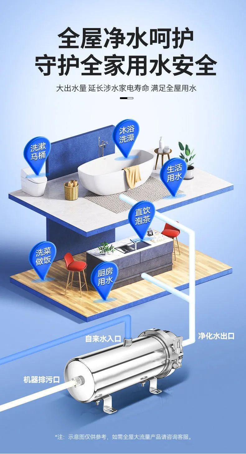 Reusable, Filter System, High Flow, Straight UF Filters