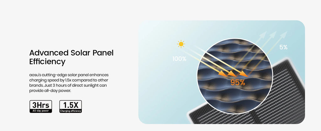 Wire-free Solar Security Camera 2-Way Audio