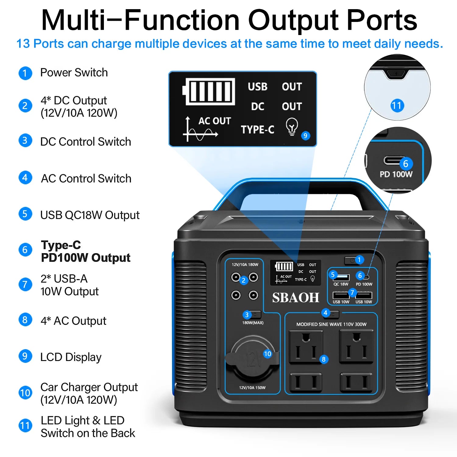 300W PowerStation, Lithium-Ion Battery, RV Camping