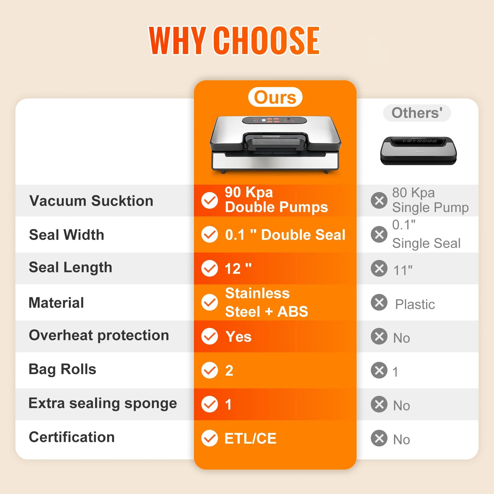 Vacuum Sealer Food Packaging Machine, 10pcs Vacuum bags