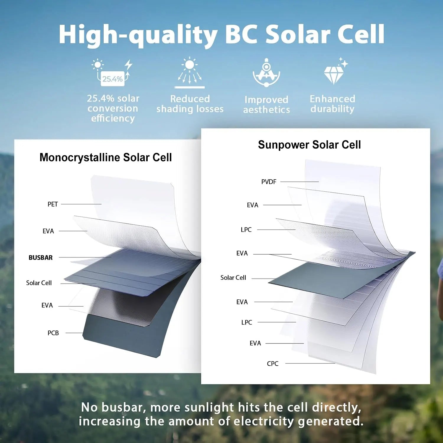 28W Portable 5VFolding Solar Panel 2 USB Ports