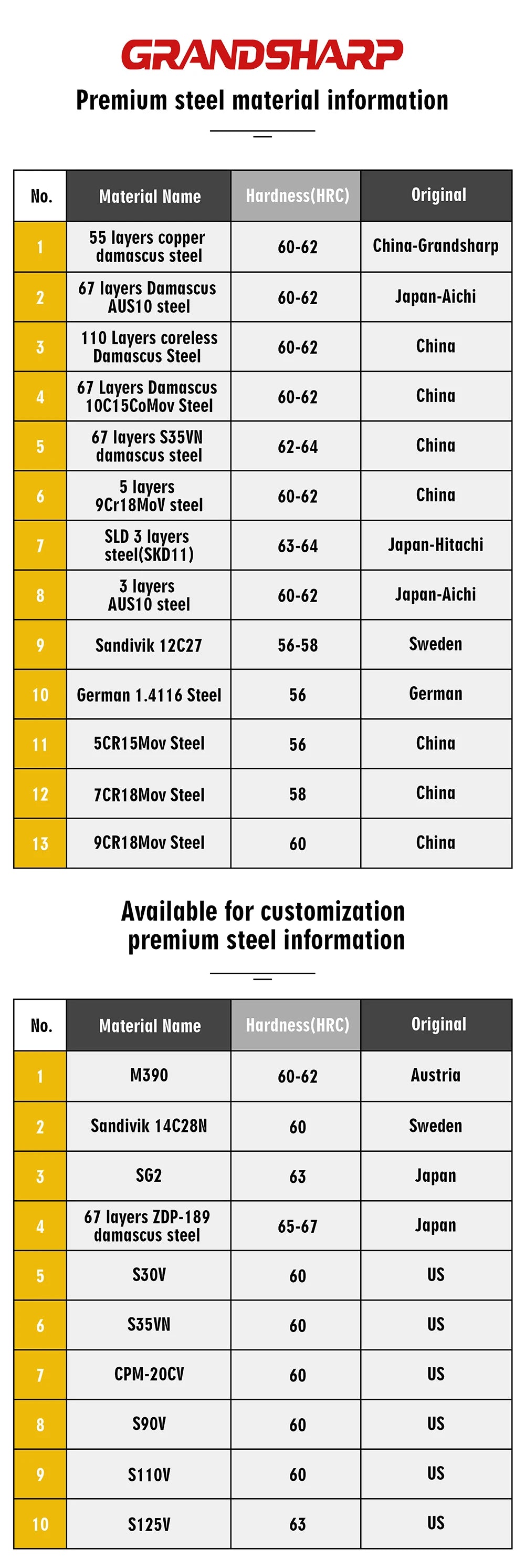 1-7PCS 55 Layers Copper Damascus Steel Chef Knife