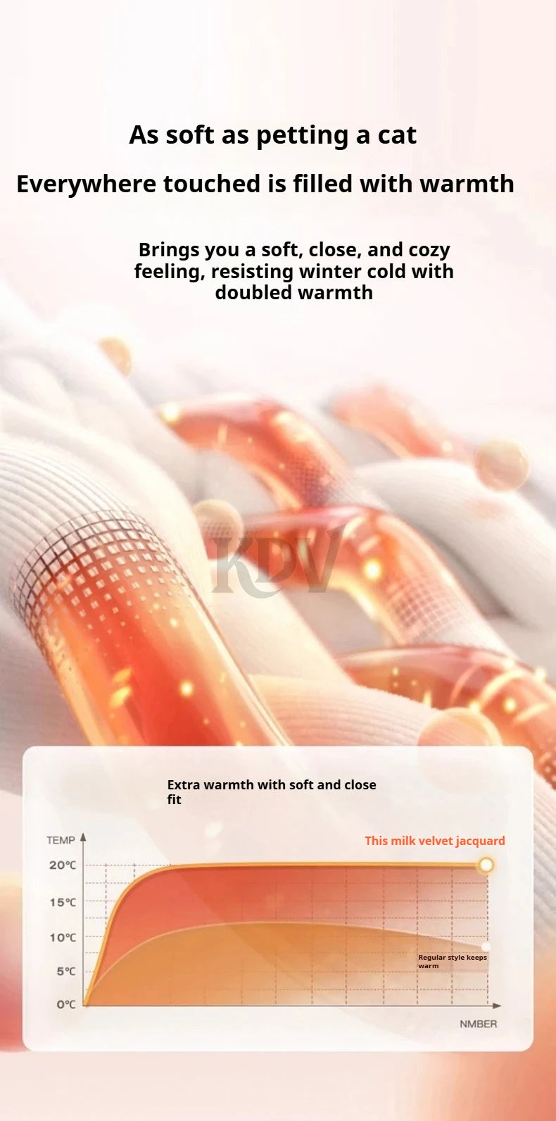 Imitation Lambs Wool Jacquard Blankets, 6 Colors