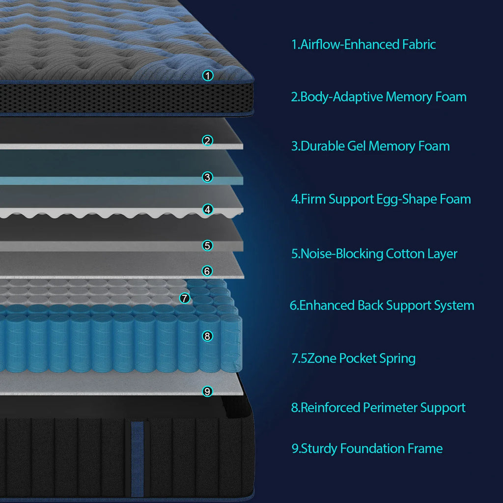 14" Gel Memory Foam Hybrid Mattress In A Box
