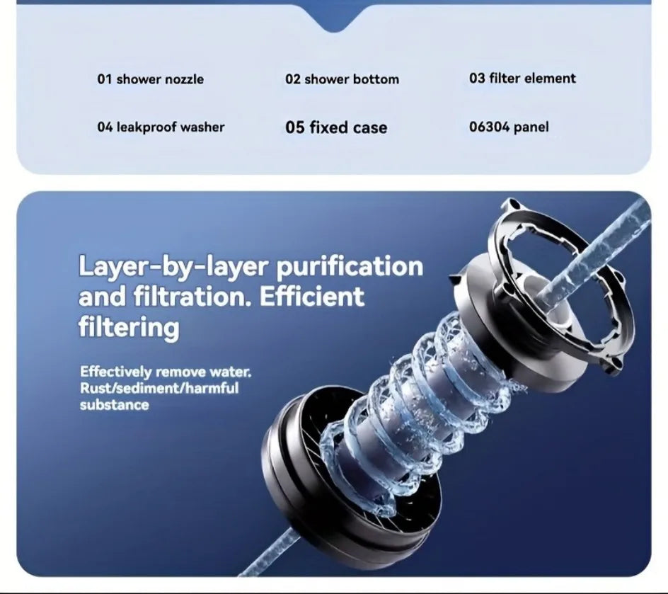 5 Modes Spray, Filter Shower Head, High Flow