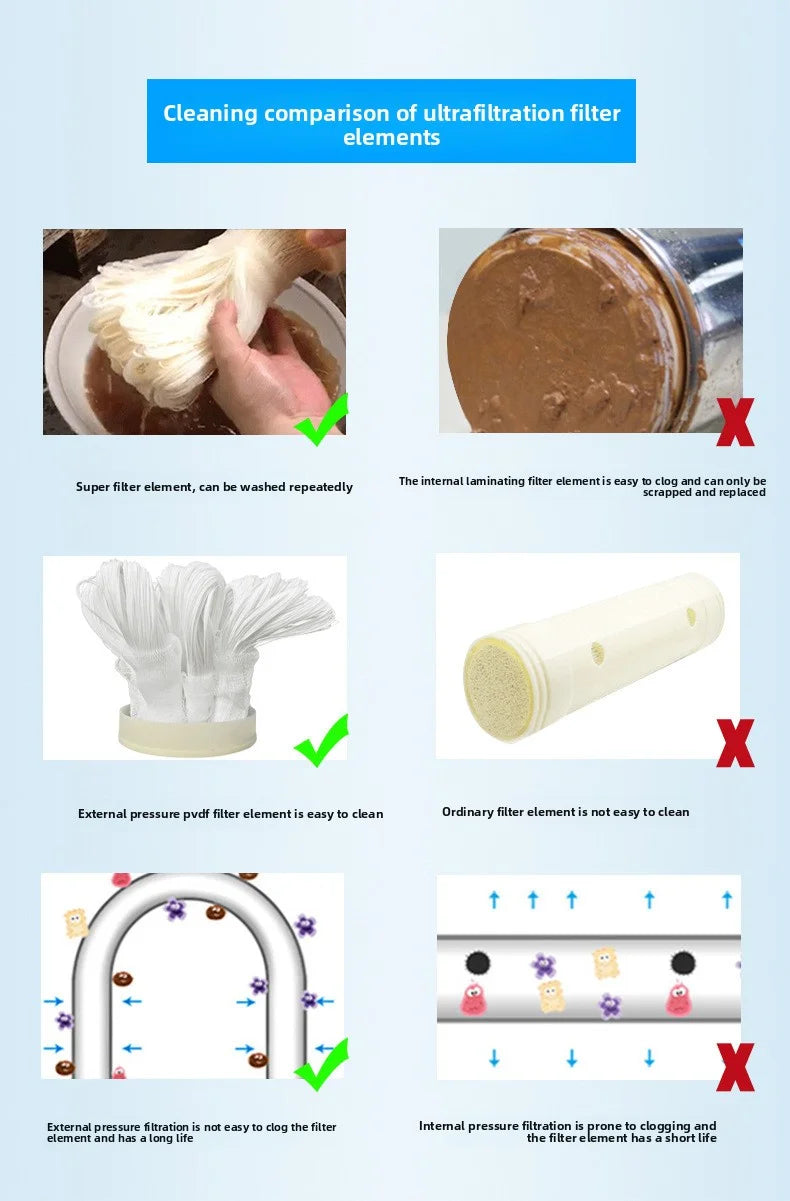 Whole house direct drinking ultrafiltration filter