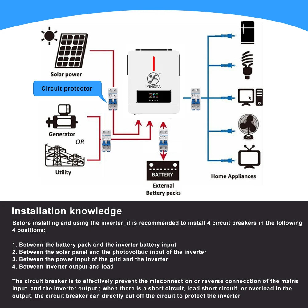 Solar Power Pure Sine Wave Inverter 3.6kW 24V 110V
