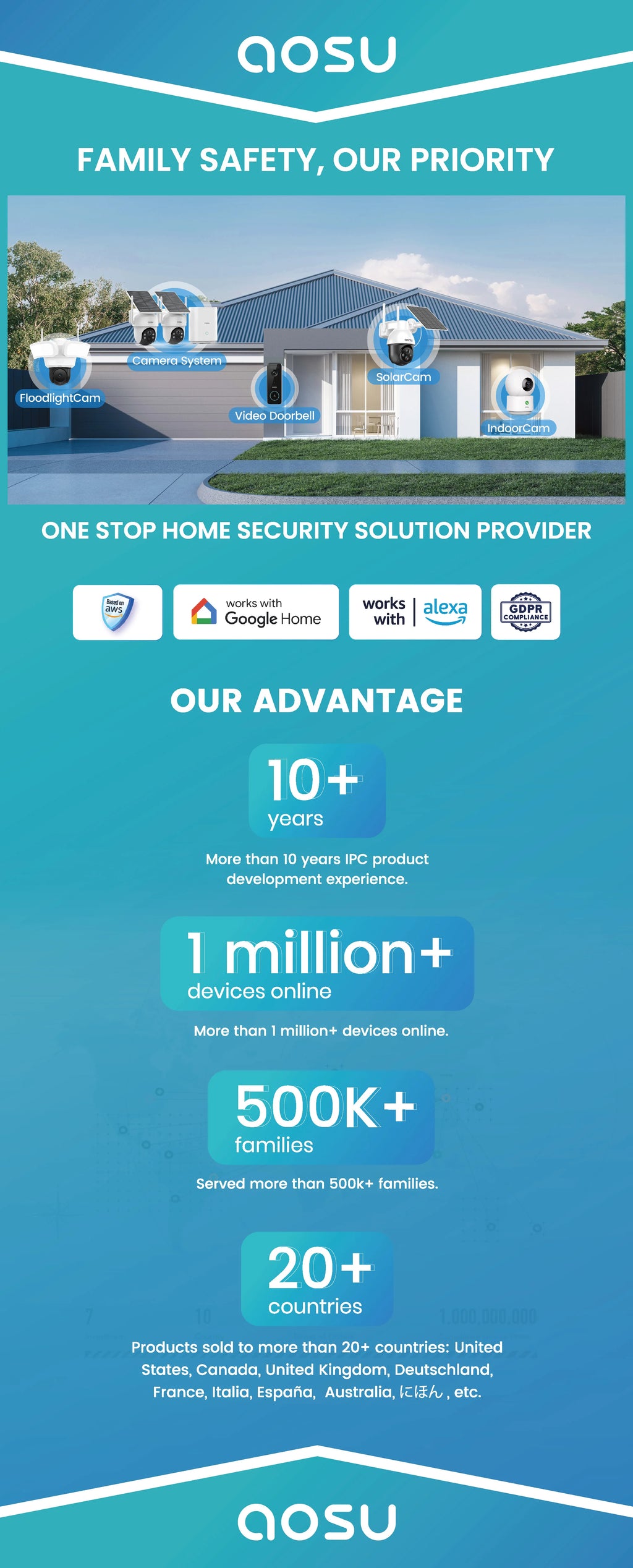 Solar Security Camera, WIFI, 2-Way Audio