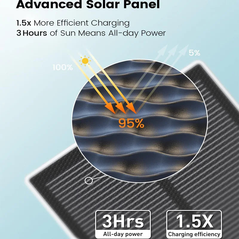 Wire-free Solar Security Camera 2-Way Audio