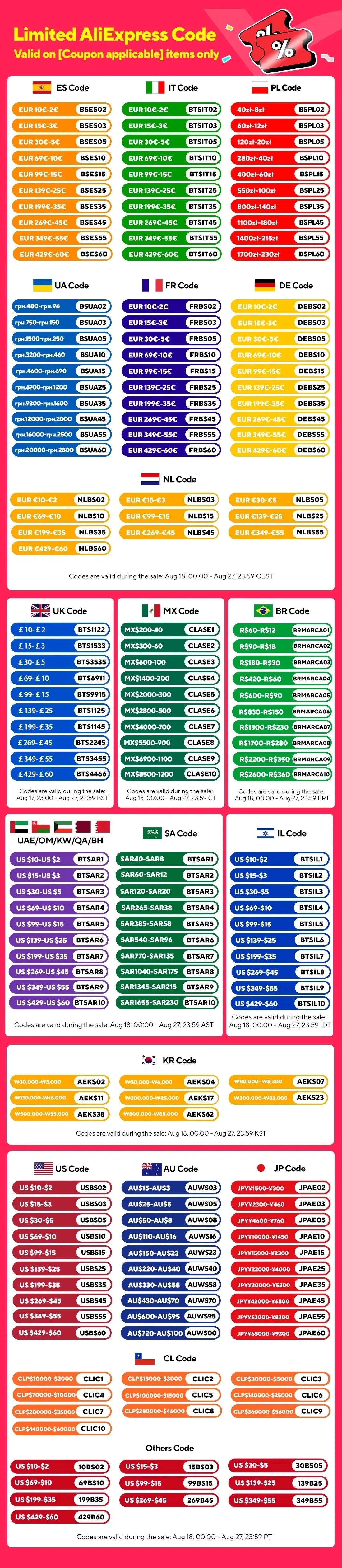28W Portable 5VFolding Solar Panel 2 USB Ports