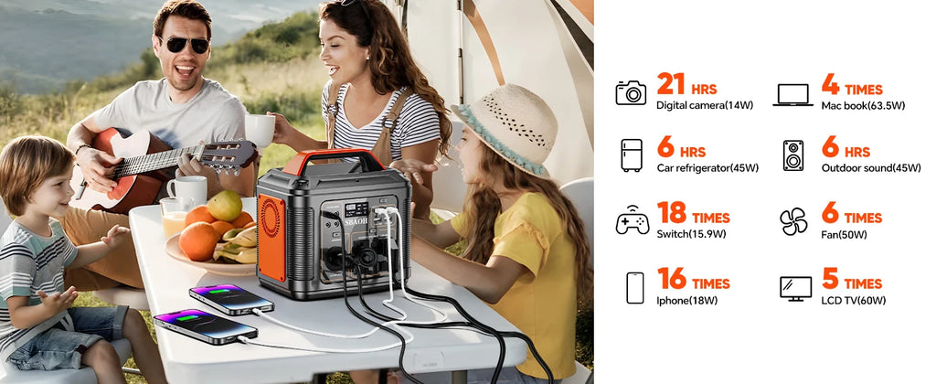 300W Camping Solar Generator, Solar Panel