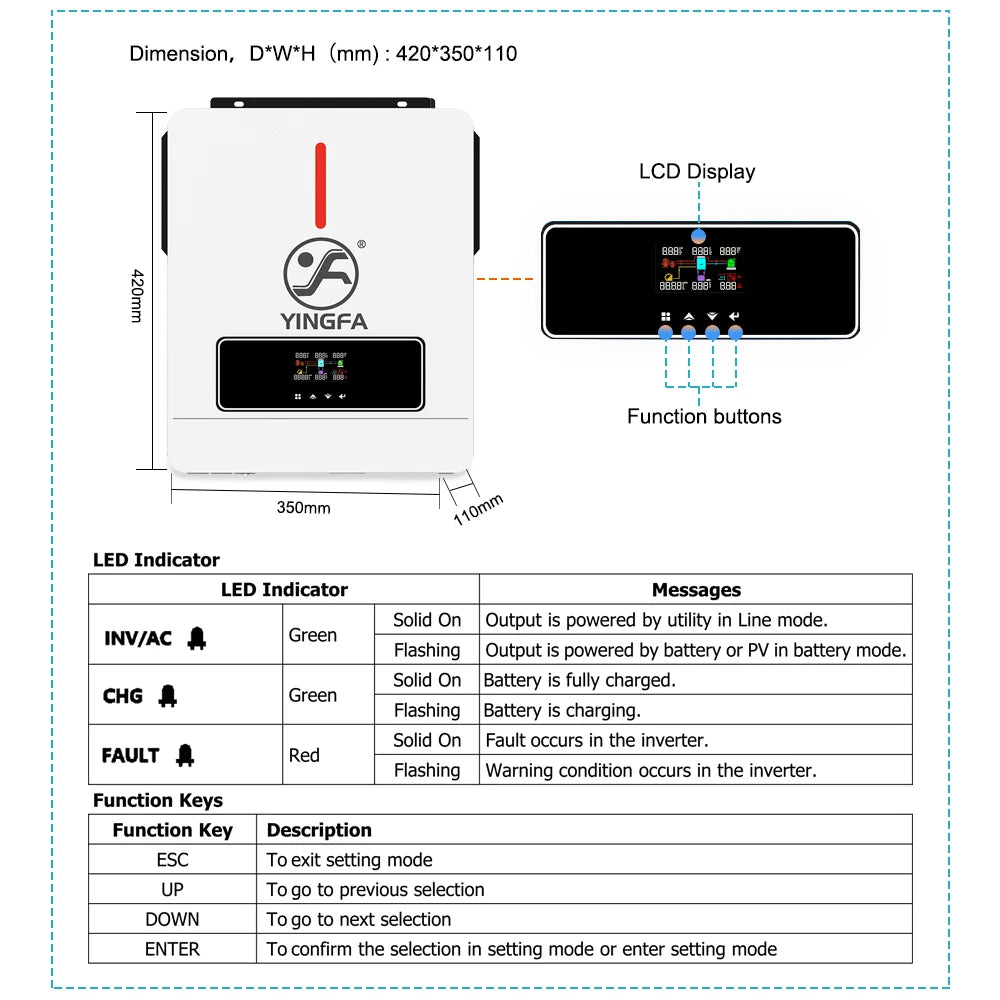 Solar Power Pure Sine Wave Inverter 3.6kW 24V 110V