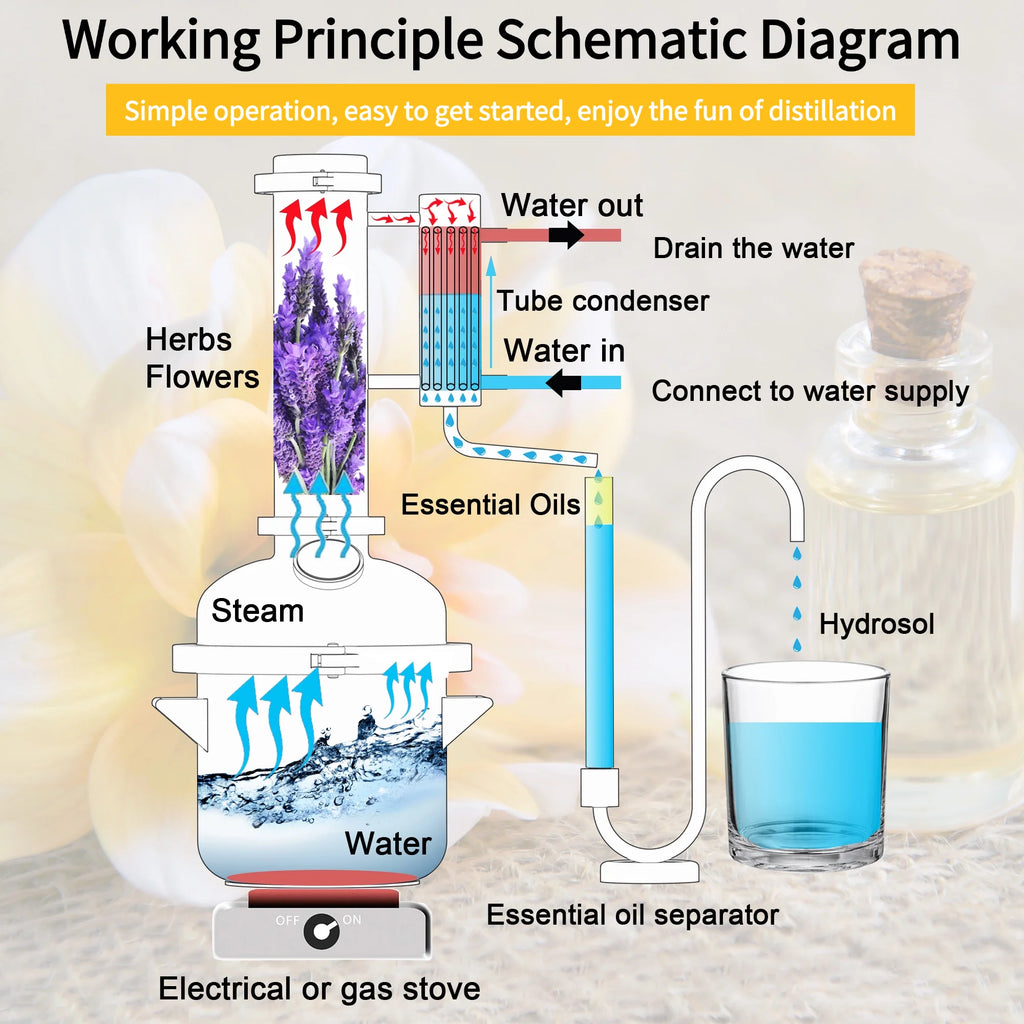 8L Home Distiller Essential Oil Distillation Kit