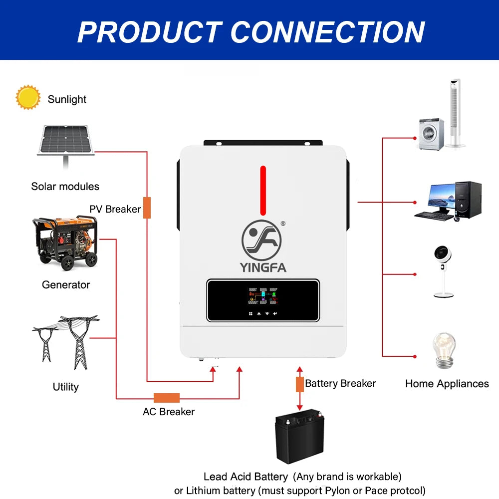 Solar Power Pure Sine Wave Inverter 3.6kW 24V 110V