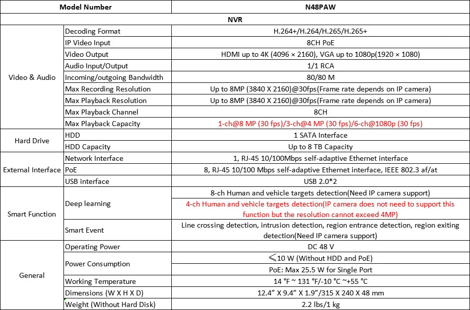 Video Surveillance System 8CH NVR Kit, Two-way Audio