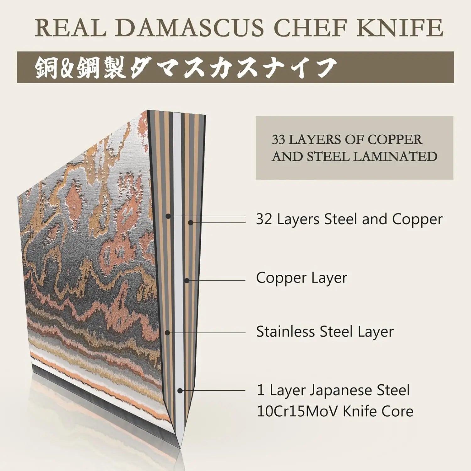 8 Inch Chef Knife 37 Layers Tricolor Copper Damascus Steel