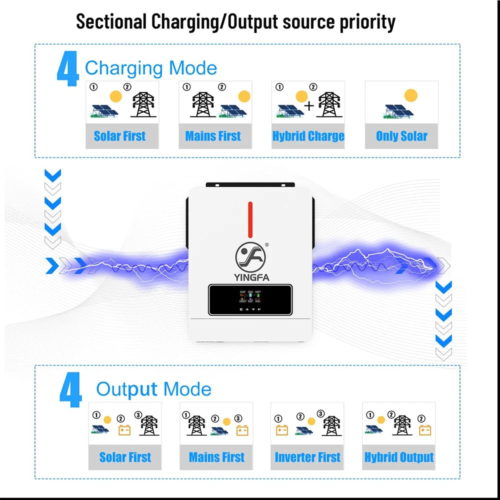 Solar Power Pure Sine Wave Inverter 3.6kW 24V 110V