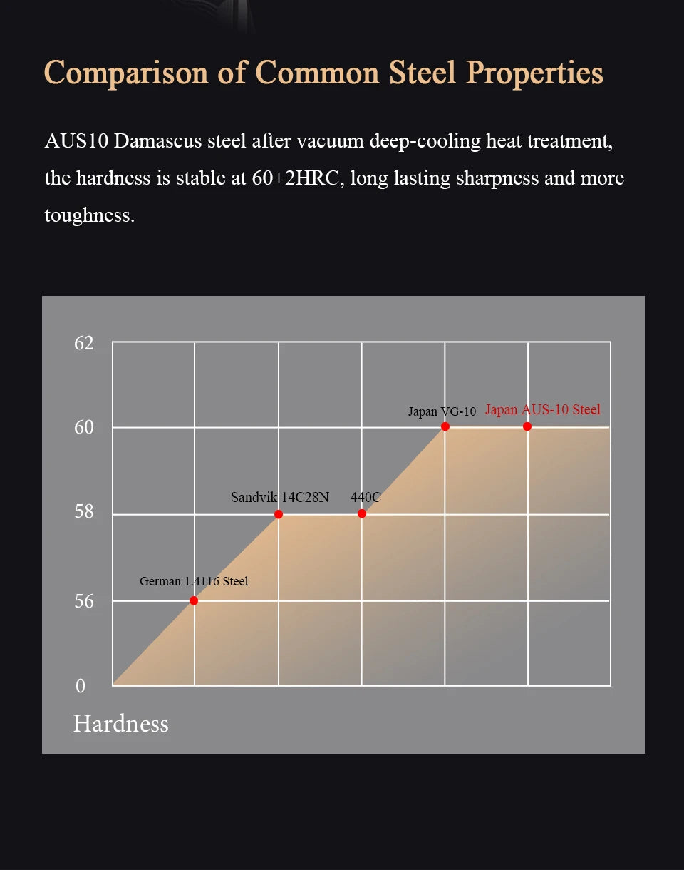 6-inch Honesuki Knife Damascus Steel Kitchen Chef Knives