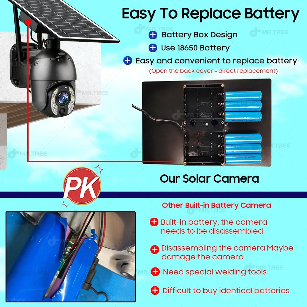 Solar Outdoor Surveillance Camera, 50X Zoom, Humanoid Tracking