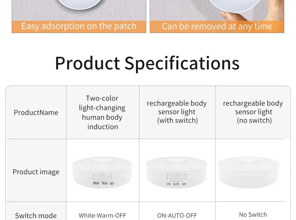 Rechargeable LED Lights Motion Sensor Night Light