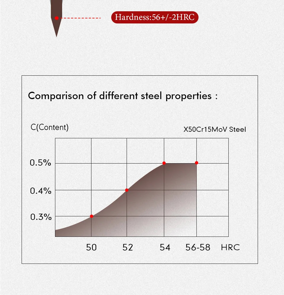 Japanese Hand Forged Stainless Steel Kitchen Knives