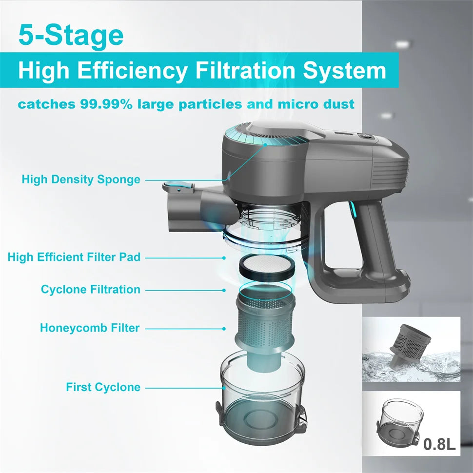 Lightweight Cordless Stick Vacuum for Carpet, Hard Floor