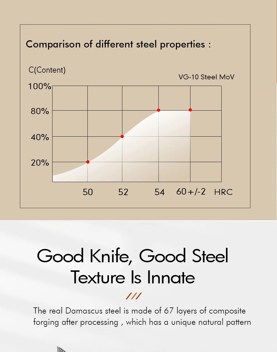 6" Honesuki Utility Knife Damascus Steel Chef Knives