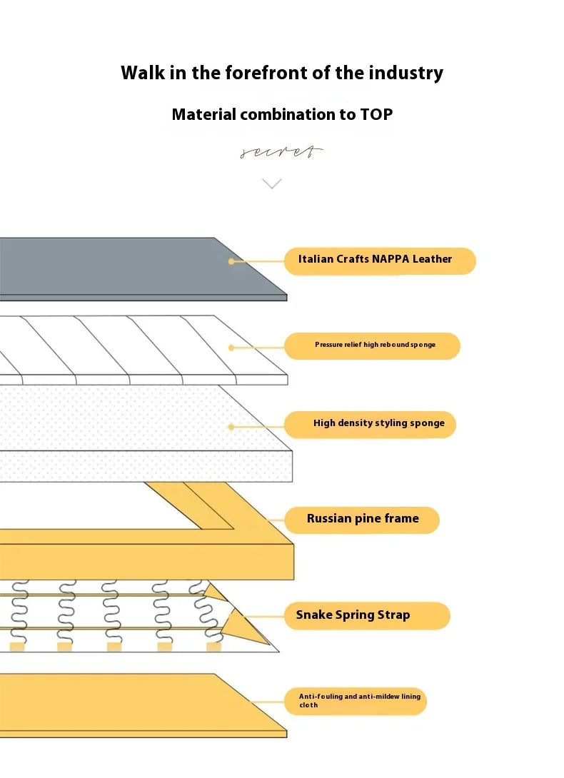 Leatherette Living Room Sectional Sofa Sets