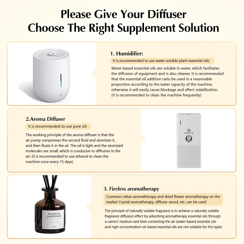 Battery Aroma Diffuser, Room Fragrance Air Freshener