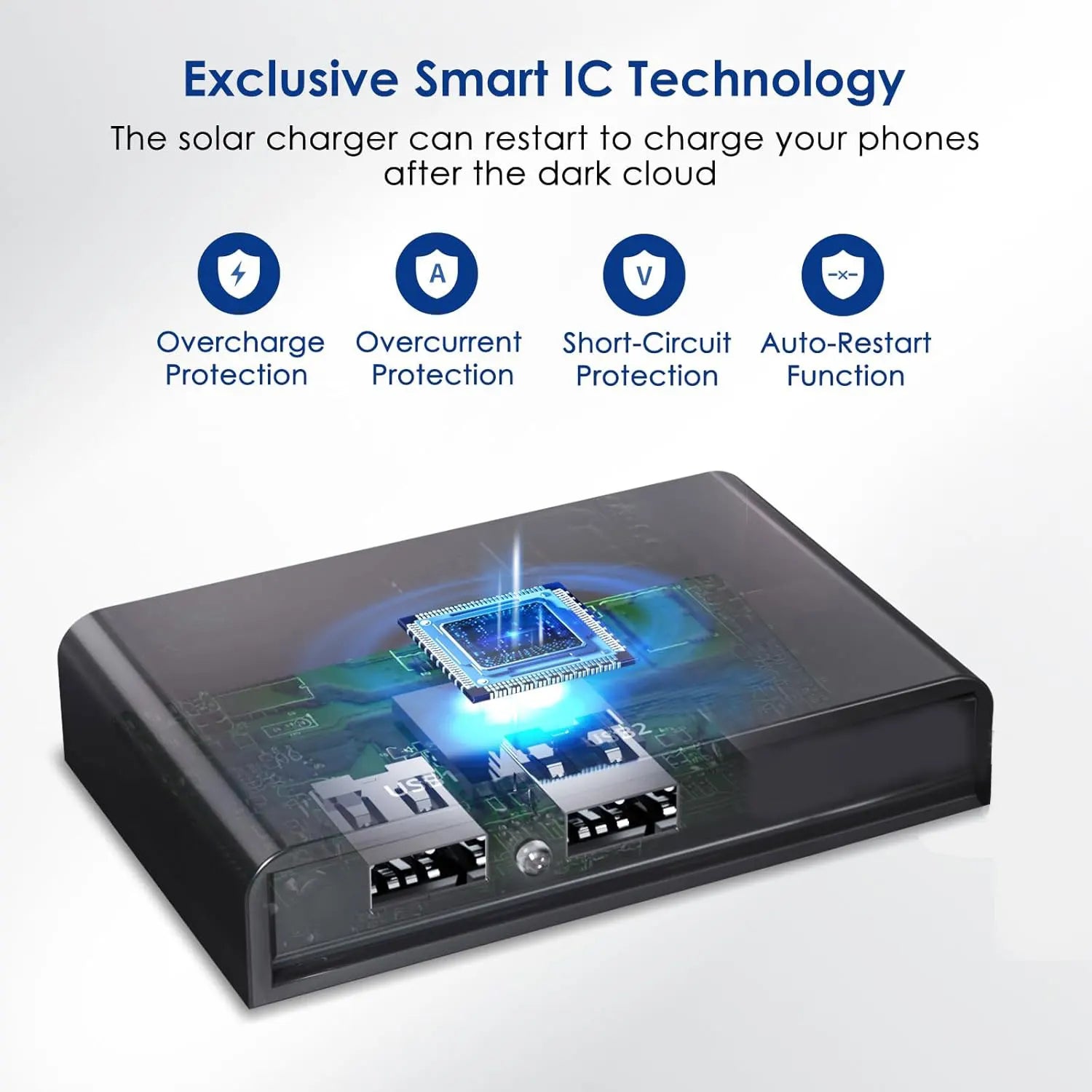 28W Portable 5VFolding Solar Panel 2 USB Ports